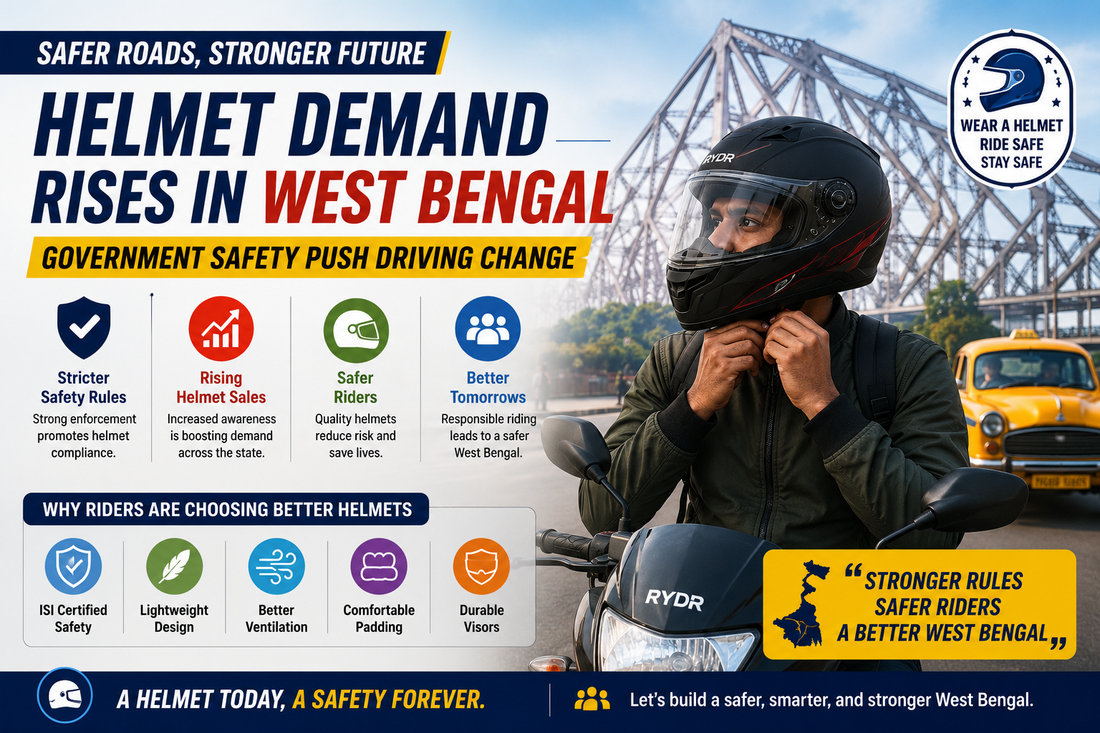 New Government Policies Fuel Demand for Helmets in West Bengal